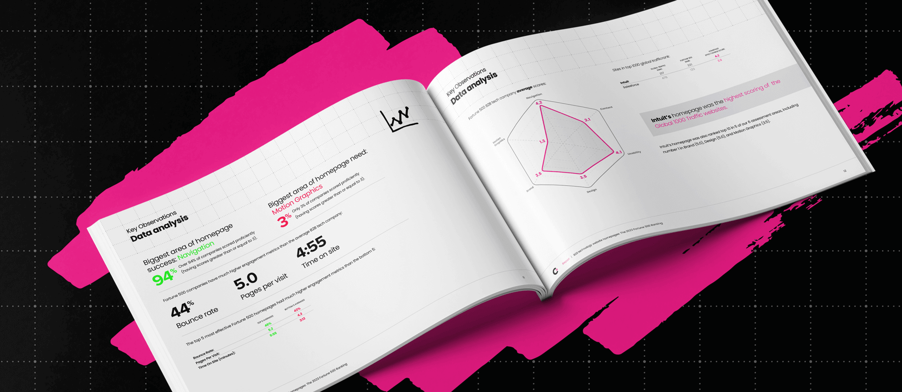 2023 B2B Tech Homepage Effectiveness Report: Fortune 500 Rankings