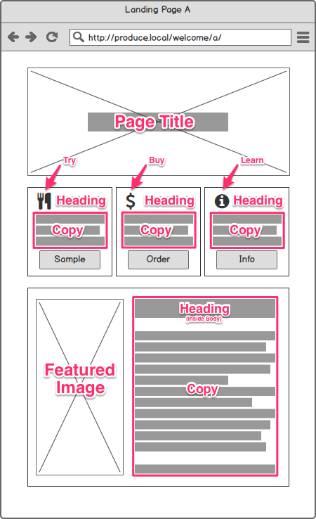 Annotated landing page mockup with labels and UI notes