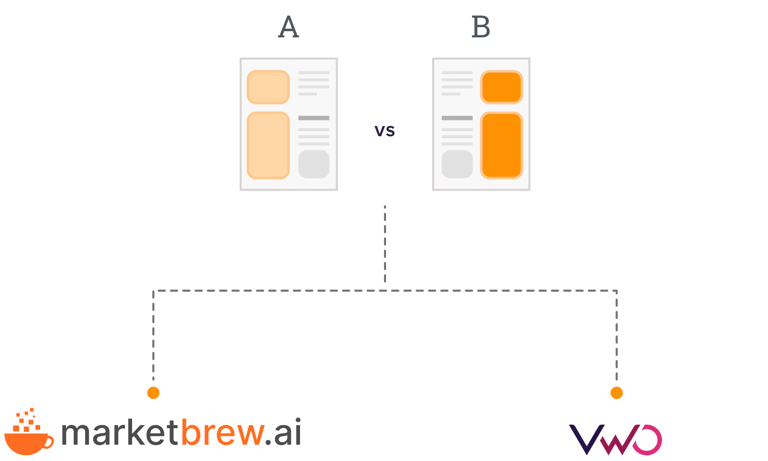 Test and Refine Digital Marketing Performance