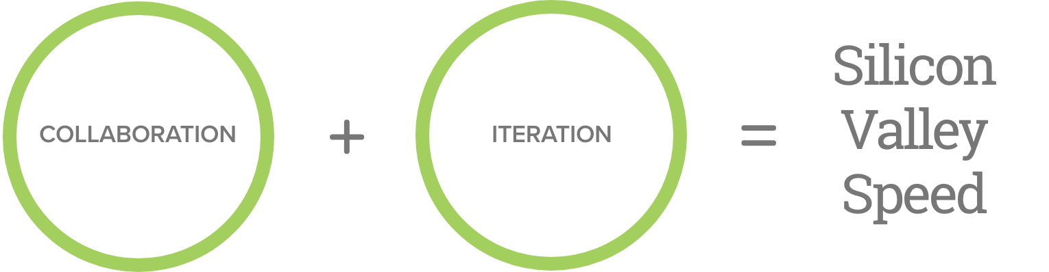 collaboration and iteration