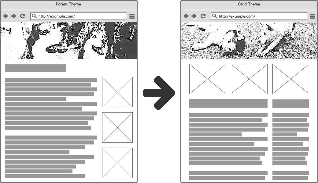Why use a child theme?