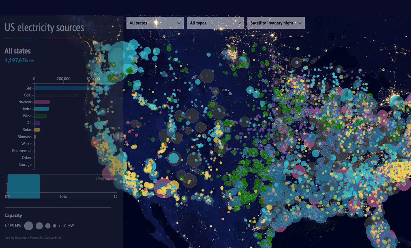 Carbon Infographic B2B Website Trends