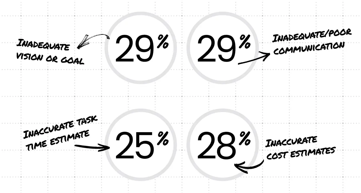 Strategy Workshop Clear Digital Website Redesign