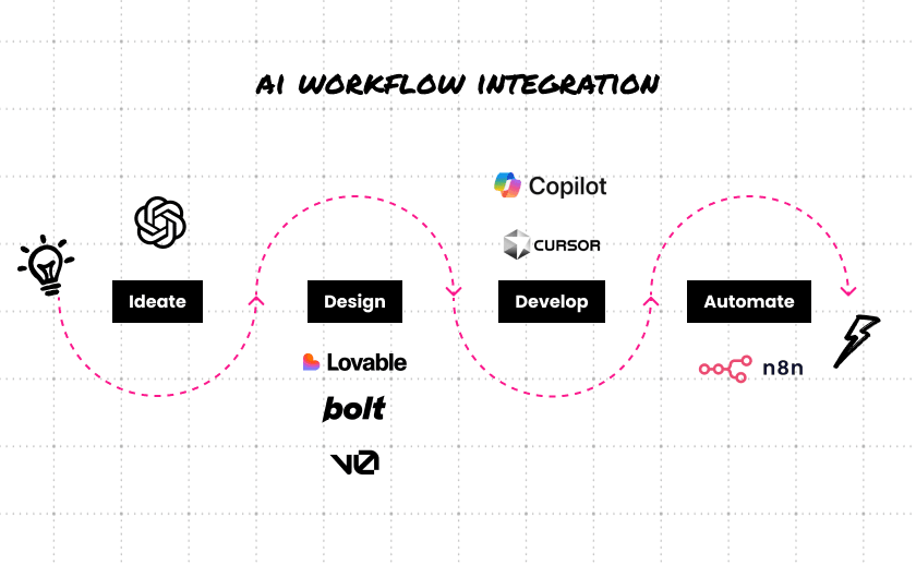Minimal grid graphic showing operational vs experience benefits — performance, security, compliance, flexibility, speed, ease of management