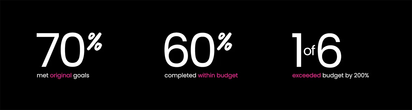 Clear Digital Stats Article