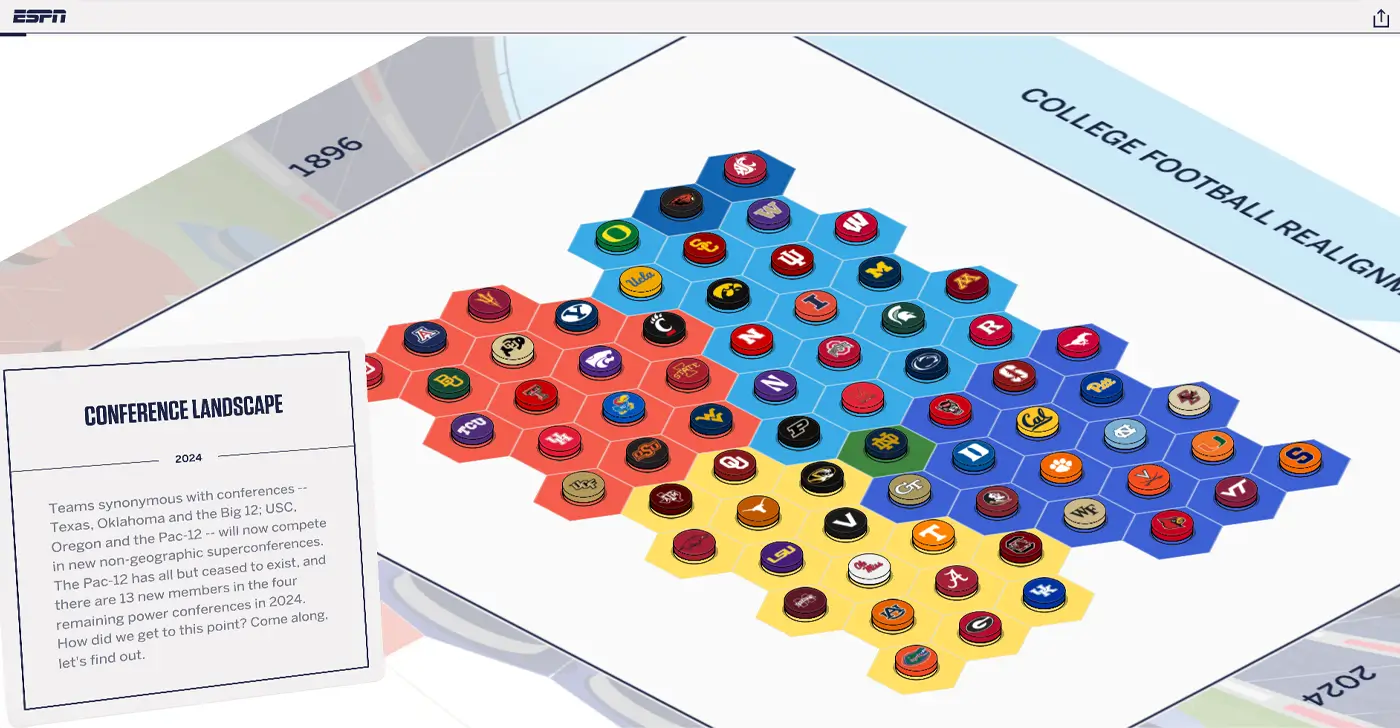 2026 B2B website design trends showing 3D scroll effects for business websites