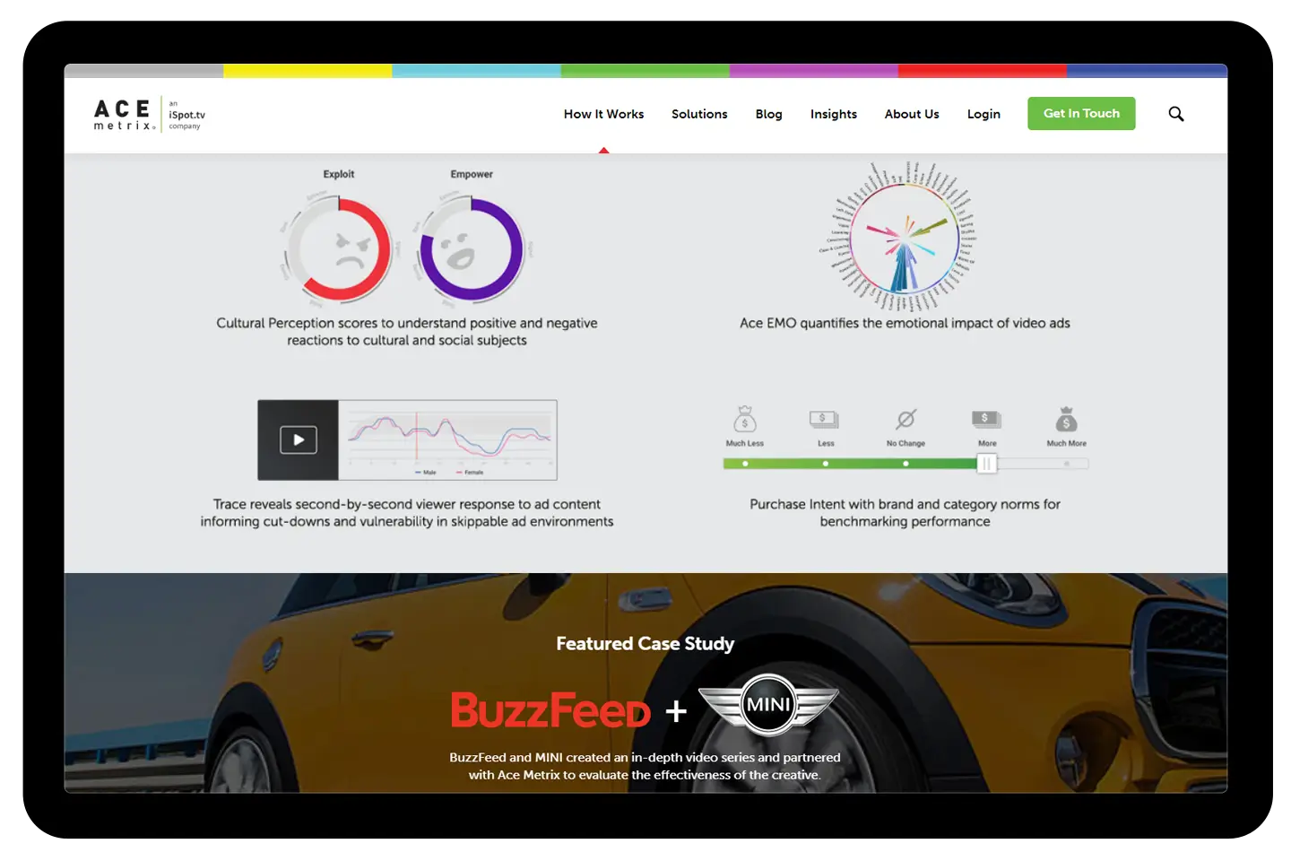 Tablet mockup showing ACE Metrix dashboard with analytics visuals and BuzzFeed plus MINI video ad case study.