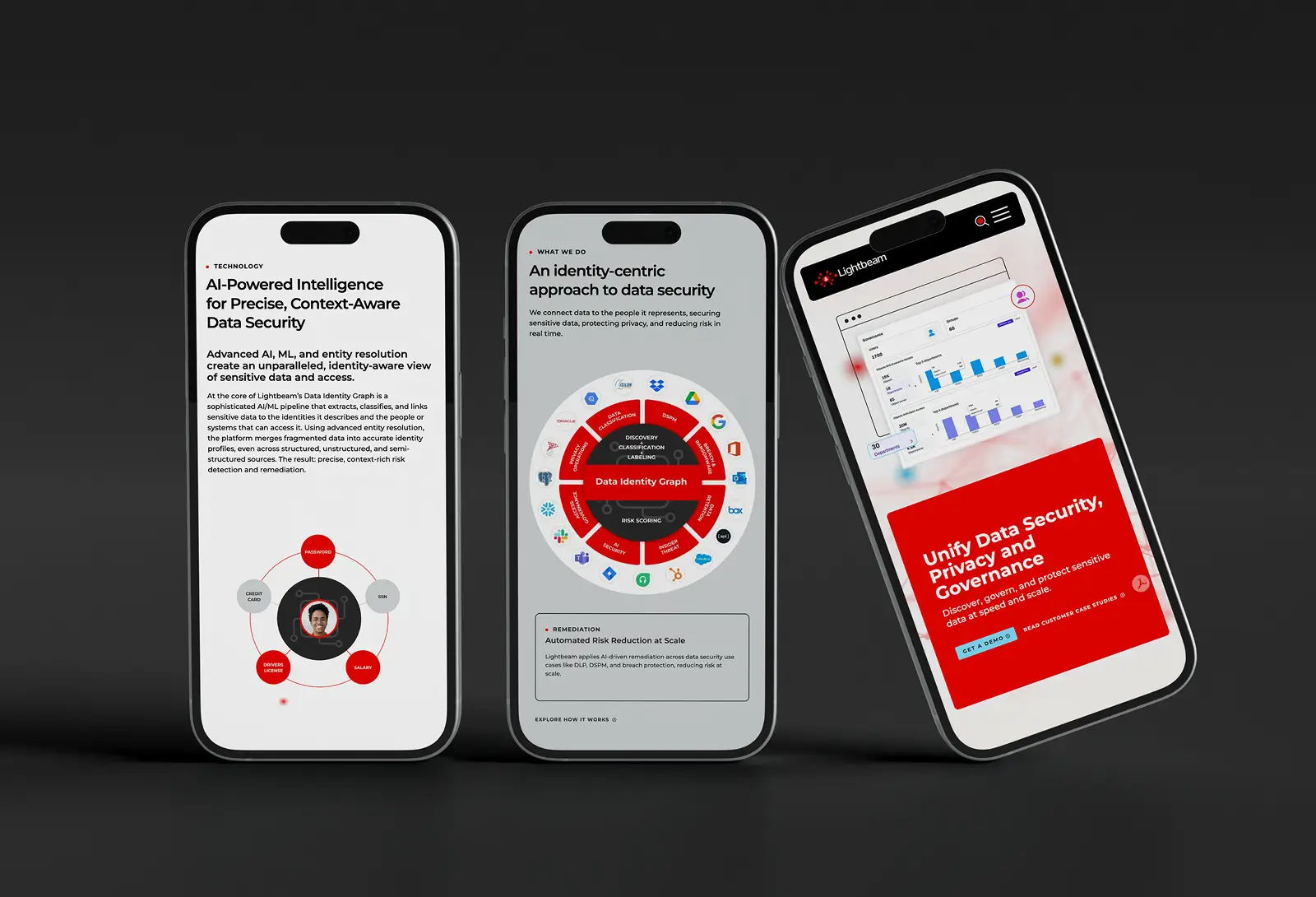 Three mobile screens displaying Lightbeam’s data security interface, identity graph visualization, and homepage UI.