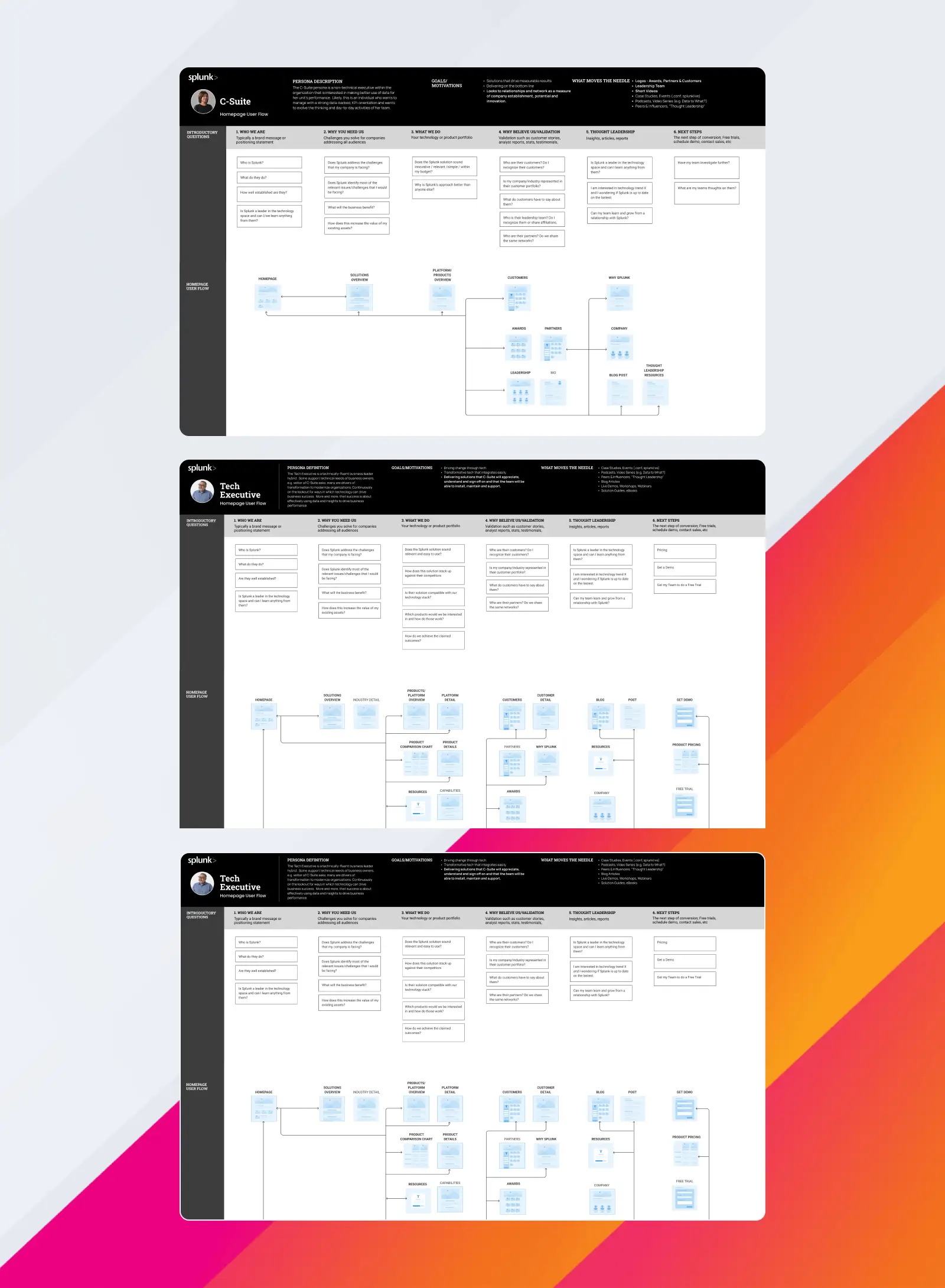 Splunk user journey mapping diagrams