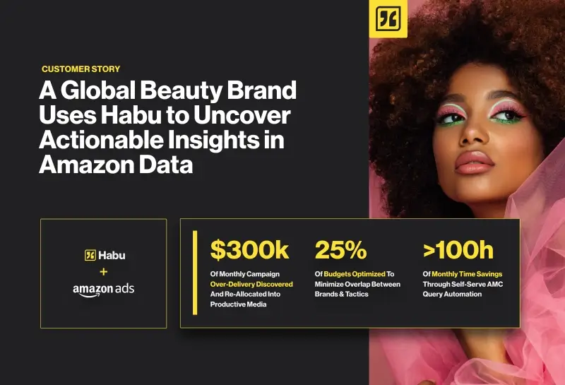 Habu customer story graphic highlighting Amazon Ads insights and marketing performance metrics for a global beauty brand.