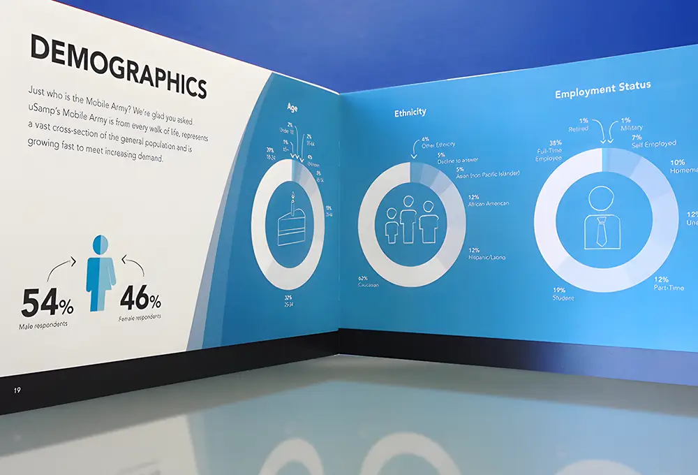 Open report spread displaying demographic statistics with charts and infographic visuals.