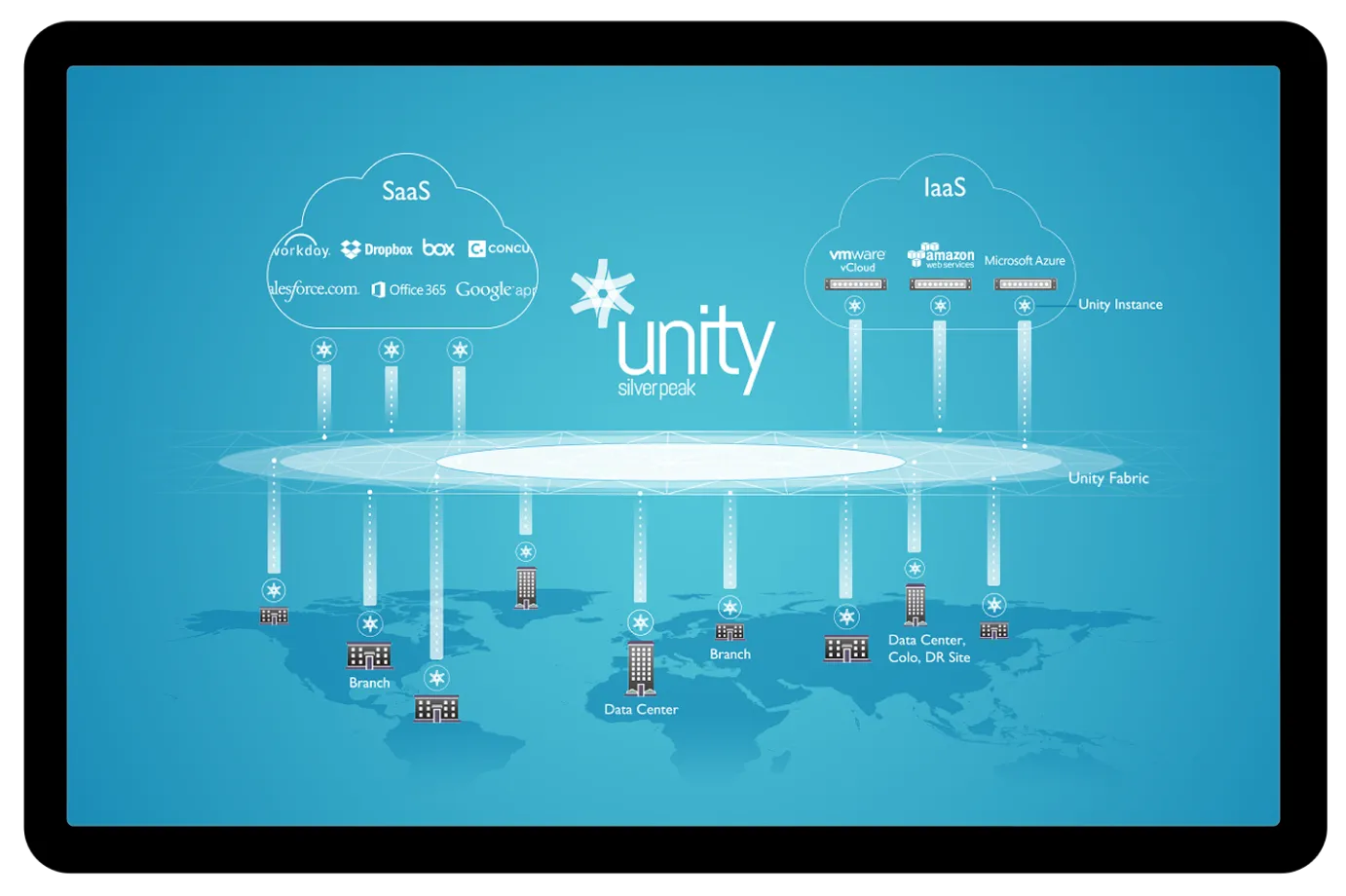 Silver Peak Unity network architecture diagram connecting SaaS, IaaS, branches, and data centers.