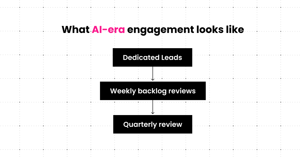 ai era agency partner engagement workflow