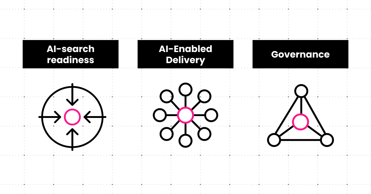ai era agency partner three dimensions comparison