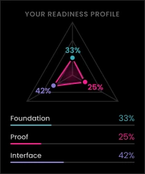 Website AI-Era Assessment Scorecard