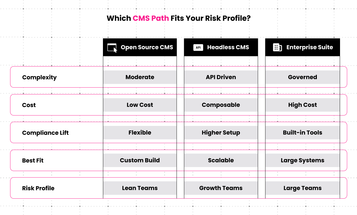 hipaa compliant cms risk profile