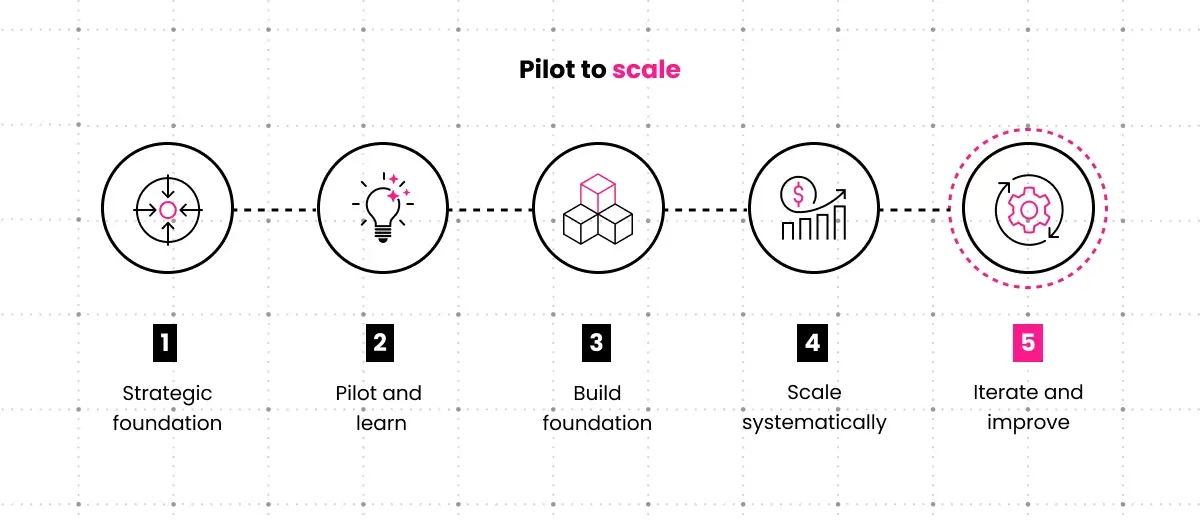ai enterprise marketing use cases