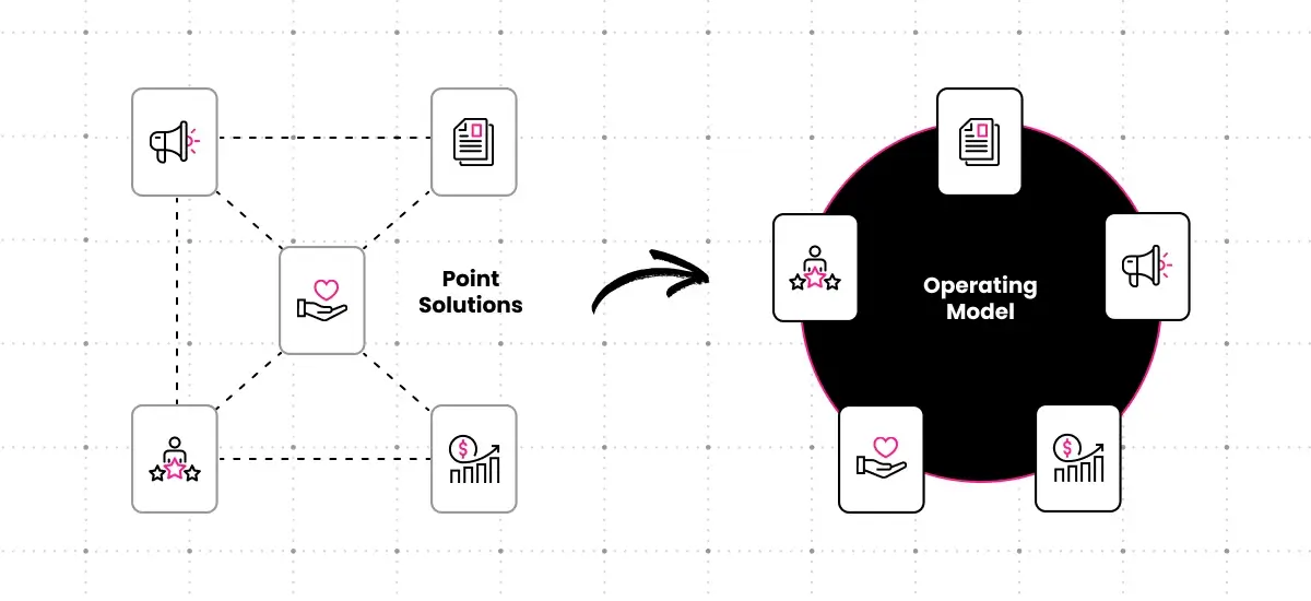 ai enterprise marketing use cases