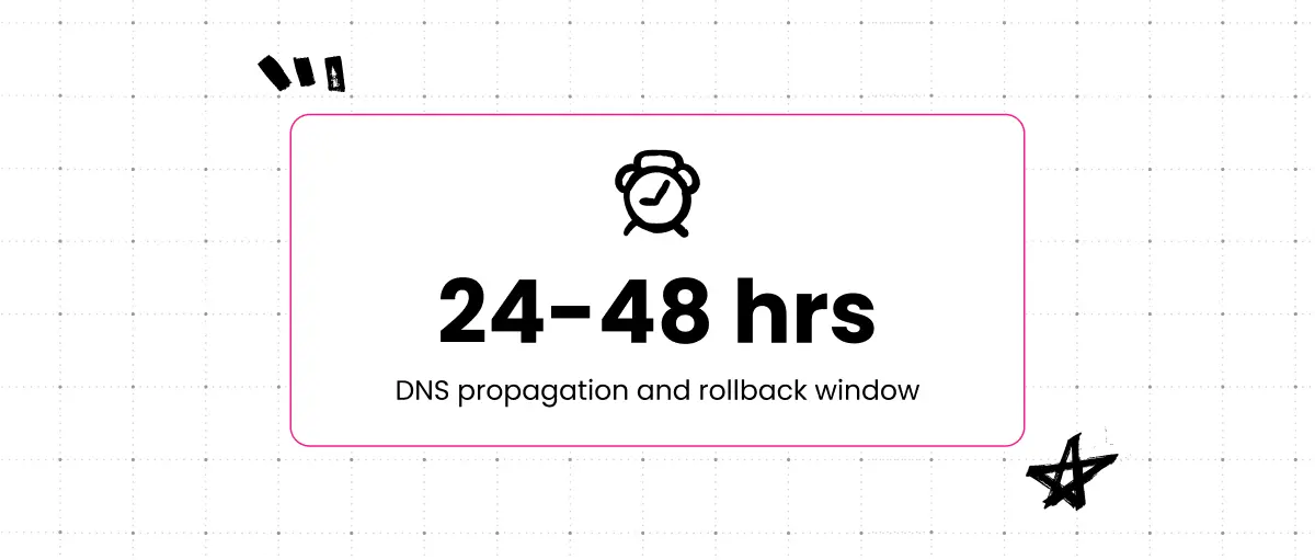 24–48 Hours