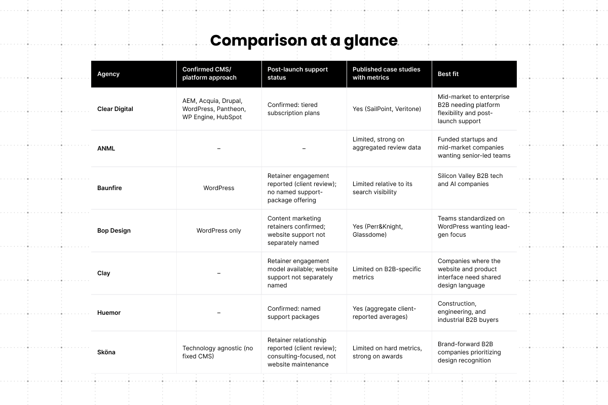 Comparison at a Glance