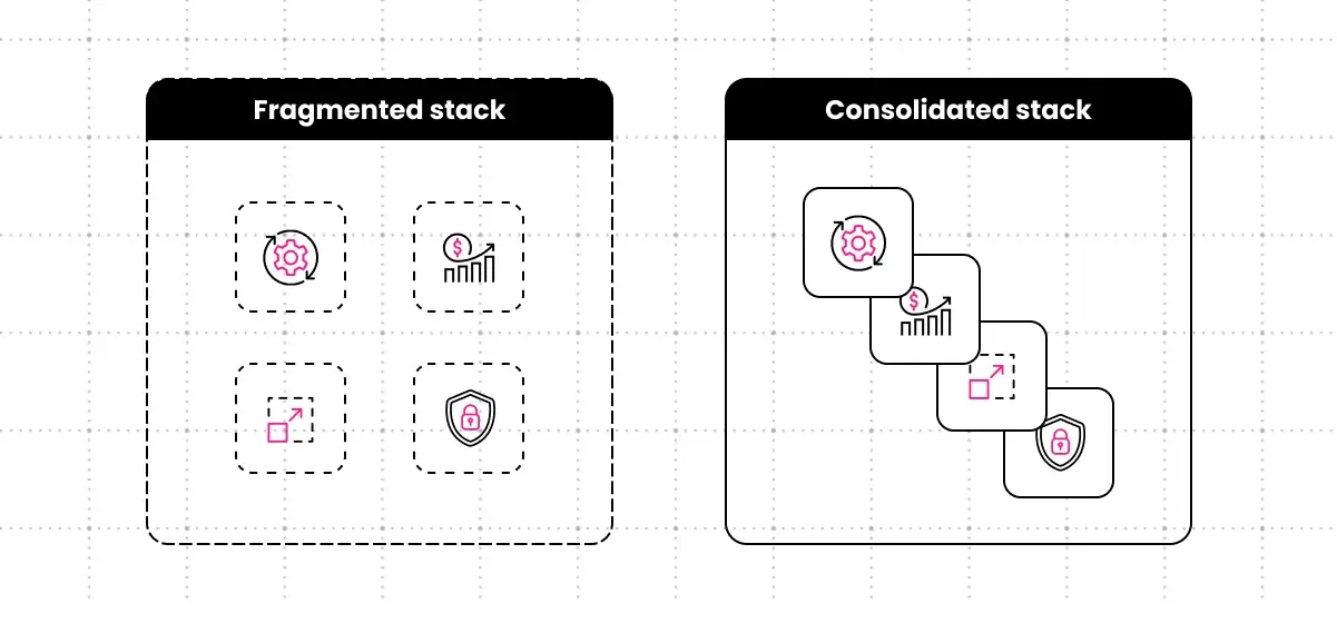 Before and after split comparison showing fragmented legacy technology stack versus consolidated modern stack