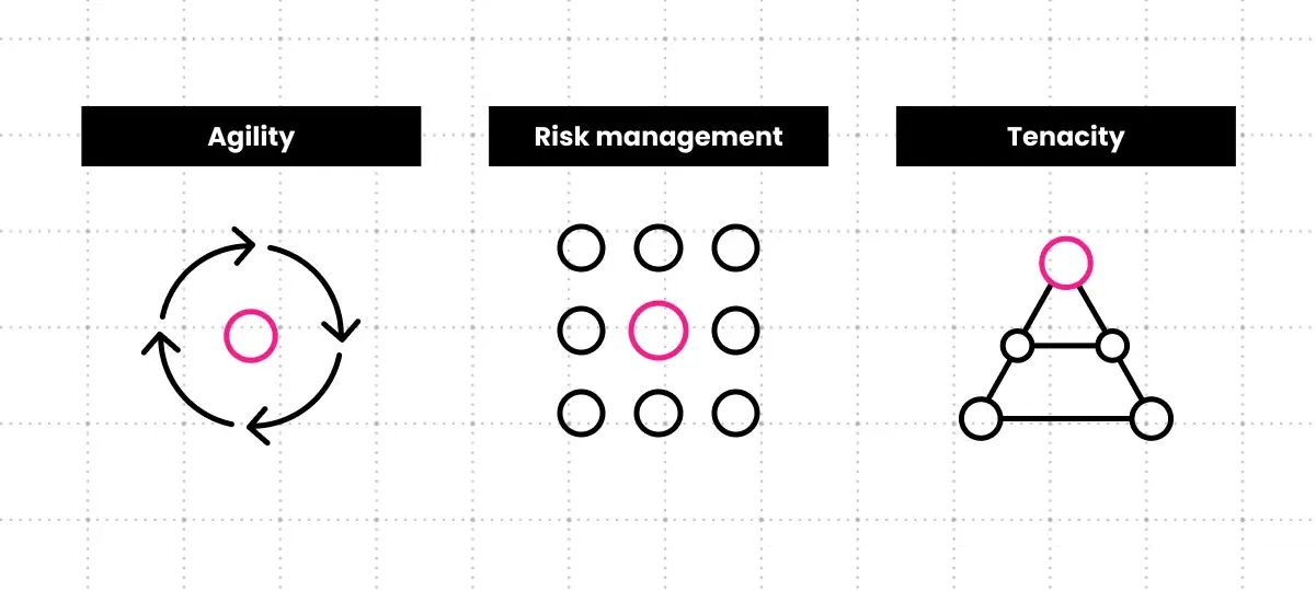 Icon card grid detailing the three pillars of CIO leadership: Agility, Risk Management, and Tenacity